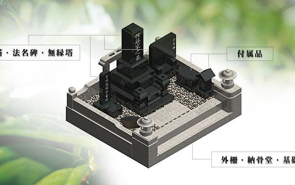 お墓の基礎知識