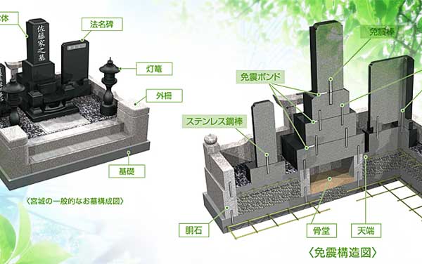 標準免震工法