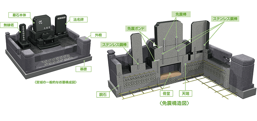 免震工法 洋型